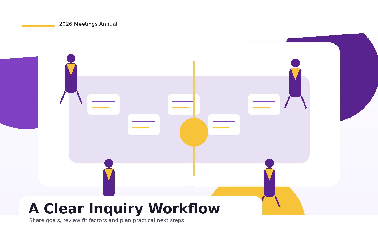 Inquiry process visual